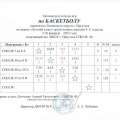Отчет-Луч-кл-по-баскетболу-Лен-округа-2023-год_9