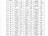 таблица  4-х борья МАЛ ДЕВ 2004-2005_1