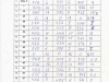 таблица  4-х борья МАЛ ДЕВ 2006-2007_1