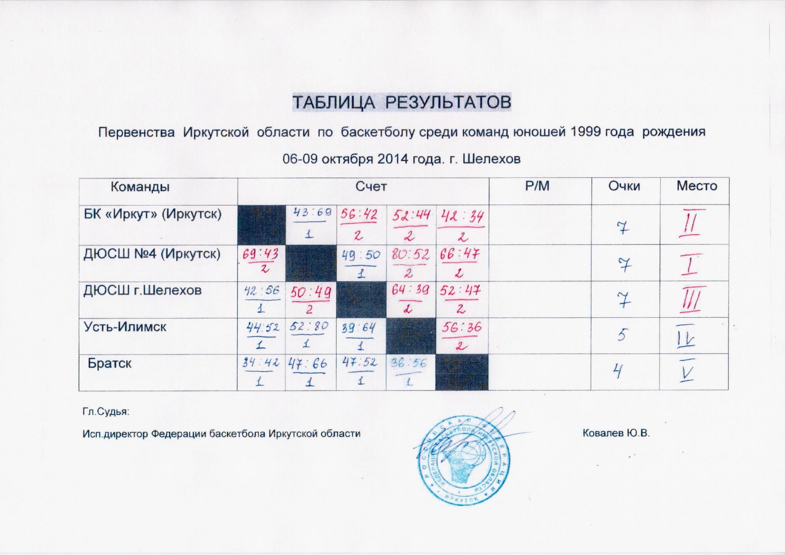 Баскетбол чемпионат россии мужчины расписание таблица