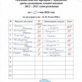 Результативность-игроков-Рег-турнира