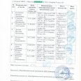 Табл-рез-дев-и-заяки-призеров-Луч-кл-Ирк-обл-0004