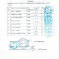 Табл-юн-и-рез-юн-Луч-кл-Ирк-обл-17-20.03.26-0003