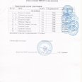 Табл-юн-и-рез-юн-Луч-кл-Ирк-обл-17-20.03.26-0004