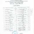 Табл-юн-и-рез-юн-Луч-кл-Ирк-обл-17-20.03.26-0005