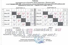 БАСКЕТБОЛ. Финал первенства г. Иркутска в зачет Спартакиады школьников 2019-2020 учебного года.