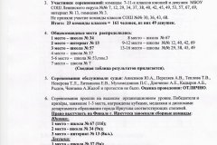  БАСКЕТБОЛ «Лучший класс» Ленинского округа г. Иркутска 2019 