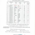 Отчет-таблицы-и-распис-баскетбол-Луч-кл-Лен-окр-0002