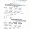 Отчет-таблицы-и-распис-баскетбол-Луч-кл-Лен-окр-0003