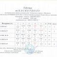 Таблицы-резельтатов-игр-Локобаскет-Ленинский-район-Иркутска-22-0006