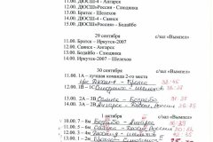 Баскетбол. Первенство Иркутской области среди юношей до 14 лет (2006 г.р. и моложе). 