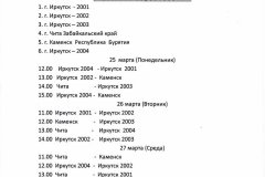 БАСКЕТБОЛ. Региональный турнир на Кубок ДЮСШ № 4 г. Иркутска «Весенние каникулы-2019» 
