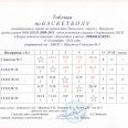Отчет-Лен-окр-по-баск-ЛОКОБАСКЕТ-8-10.10.25-г-0004