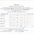 Отчет-Лен-окр-по-баск-ЛОКОБАСКЕТ-8-10.10.25-г-0006