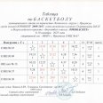Отчет-Лен-окр-по-баск-ЛОКОБАСКЕТ-8-10.10.25-г-0007