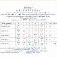 Отчет-Лен-окр-по-баск-ЛОКОБАСКЕТ-8-10.10.25-г-0009