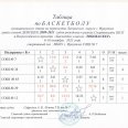 Отчет-Лен-окр-по-баск-ЛОКОБАСКЕТ-8-10.10.25-г-0010