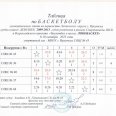 Отчет-Лен-окр-по-баск-ЛОКОБАСКЕТ-8-10.10.25-г-0011