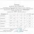Отчет-Лен-окр-по-баск-ЛОКОБАСКЕТ-8-10.10.25-г-0012
