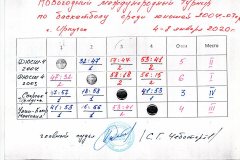 Баскетбольный Новогодний турнир 