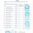 Победители-и-призеры-г.-Иркутска-по-мини-баскетболу-апр-26г.-де-0002