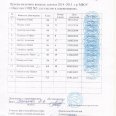 Победители-и-призеры-г.-Иркутска-по-мини-баскетболу-апр-26г.-де-0003