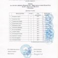 Победители-и-призеры-Фин-Ирк-по-мини-баскет-дев-2-3-кл-0001