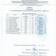 Победители-и-призеры-Фин-Ирк-по-мини-баскет-мал-2-3-кл-8.04-0002
