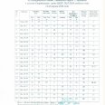 Отчеты-ПСИ-апр-26-г.-по-округам-г.-Иркутска-0002