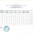 Отчеты-ПСИ-апр-26-г.-по-округам-г.-Иркутска-0004