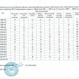 Отчеты-ПСИ-апр-26-г.-по-округам-г.-Иркутска-0006