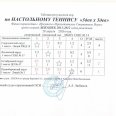 Отчет-ПСИ-финал-Иркутска-среди-обуч-2011-2012г.р.-27-29.04.26г-0007