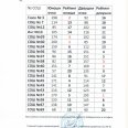 Отчеттаблицы-заявки-1-3м-ПСИ-Ленинский-округ-14-23-апреля-202-0003