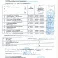 Отчеттаблицы-заявки-1-3м-ПСИ-Ленинский-округ-14-23-апреля-202-0004
