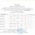 Отчет-таблицы-резуль-Спартакиады-Лен-окр-по-баскетболу.-0003