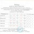 Отчет-таблицы-резуль-Спартакиады-Лен-окр-по-баскетболу.-0004
