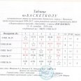 Отчет-таблицы-резуль-Спартакиады-Лен-окр-по-баскетболу.-0006