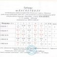 Отчет-таблицы-резуль-Спартакиады-Лен-окр-по-баскетболу.-0007
