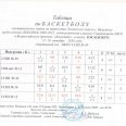 Отчет-таблицы-резуль-Спартакиады-Лен-окр-по-баскетболу.-0008