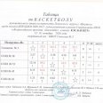 Отчет-таблицы-резуль-Спартакиады-Лен-окр-по-баскетболу.-0009