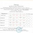 Отчет-таблицы-резуль-Спартакиады-Лен-окр-по-баскетболу.-0010