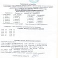Протоколы-финала-Девуш-КЭС-Лен-окр-Ирк-0001