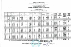 Легкоатлетический кросс – 2019
