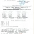 Таблица-результатов-мл-юн-и-дев-2013-2014-гр-Лен-окр-20-21-окт-0007