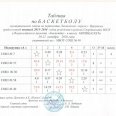 Таблица-результатов-мл-юн-и-дев-2013-2014-гр-Лен-окр-20-21-окт-0008