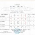 Таблица-результатов-мл-юн-и-дев-2013-2014-гр-Лен-окр-20-21-окт-0009