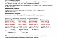 Мини-баскетбол. Спартакиада Ленинского округа г. Иркутска среди детей младшего школьного возраста 2018-2019 учебного года.