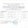 Отчет-таблицы-рез-мини-баскет-Лен-округ-Иркутска-24-27.03.26-0004