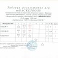 Отчет-таблицы-рез-мини-баскет-Лен-округ-Иркутска-24-27.03.26-0005