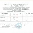 Отчет-таблицы-рез-мини-баскет-Лен-округ-Иркутска-24-27.03.26-0006